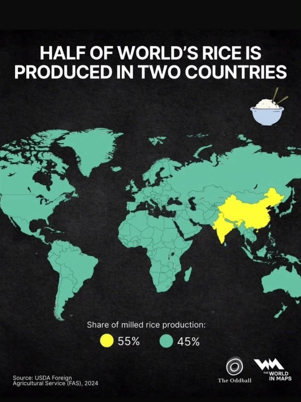 نیمی از برنج جهان فقط در چین و هند تولید میشود