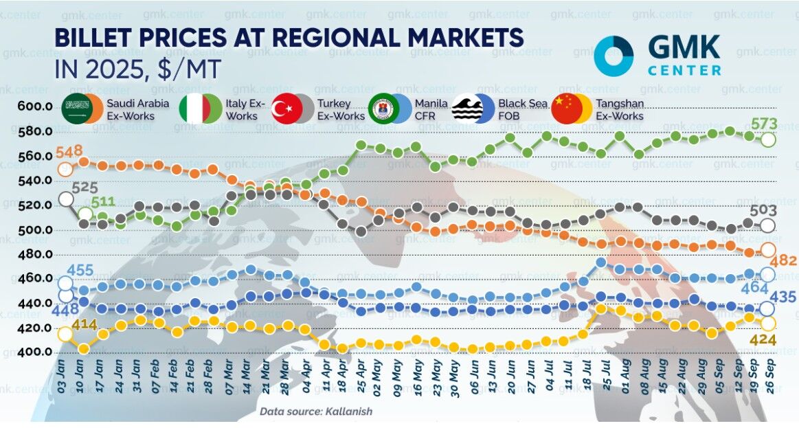 نوسانات متفاوت شمشهای مربعی در سپتامبر ۲۰۲۵؛ پیشبینی قیمت ها در سال ۲۰۲۶ و ۲۰۲۷ نوسانات متفاوت شمشهای مربعی در سپتامبر ۲۰۲۵؛ پیشبینی قیمت ها در سال ۲۰۲۶ و ۲۰۲۷
