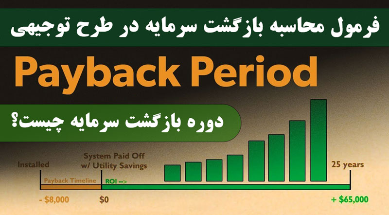 فرمول محاسبه NPV و IRR در طرح توجیهی (با مثال عددی)