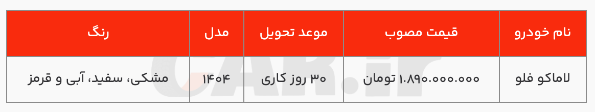 آغاز مرحله دوم فروش فوری لاماکو فلو همزمان با آغاز فرآیند تحویل این محصول