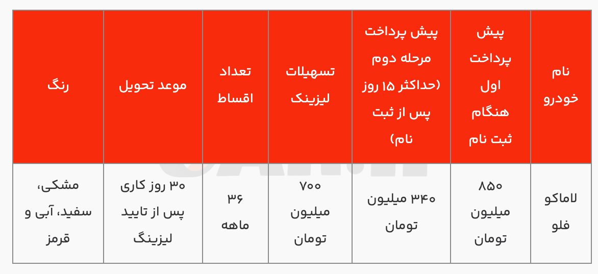آغاز مرحله دوم فروش فوری لاماکو فلو همزمان با آغاز فرآیند تحویل این محصول