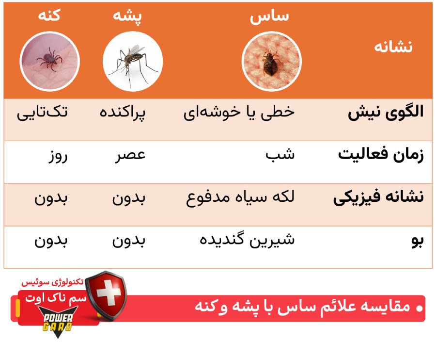 جدول مقایسه علائم ساس با پشه و کنه