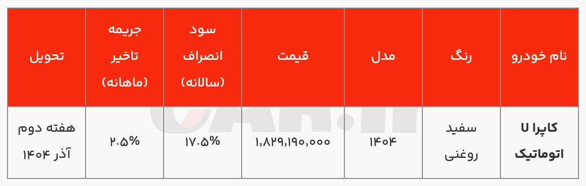 آغاز نخستین فروش کاپرا U اتوماتیک با قیمت قطعی از فردا