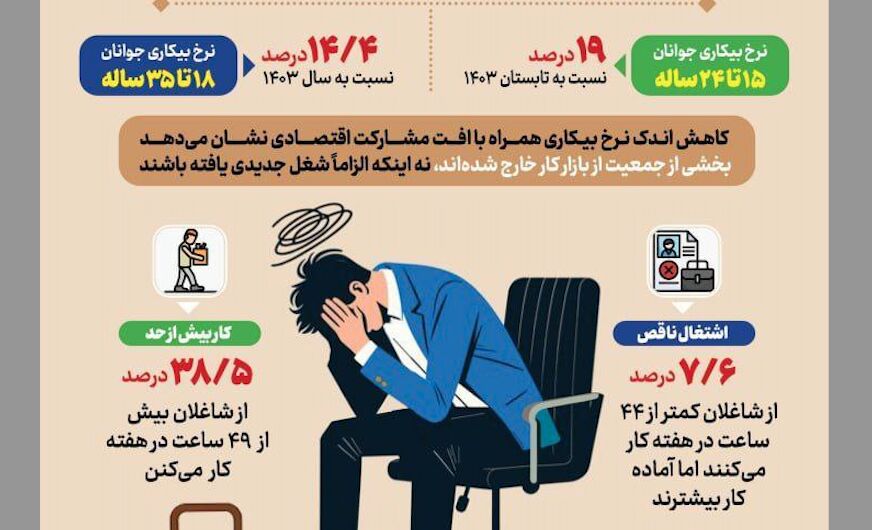 بیکاری در مدار نزولی!