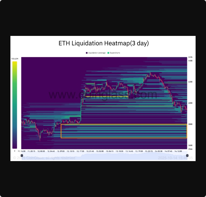 اتریوم ۸ درصد کاهش یافت، اما معاملهگران میگویند که برای صعود به ۱۰ هزار دلار آماده است