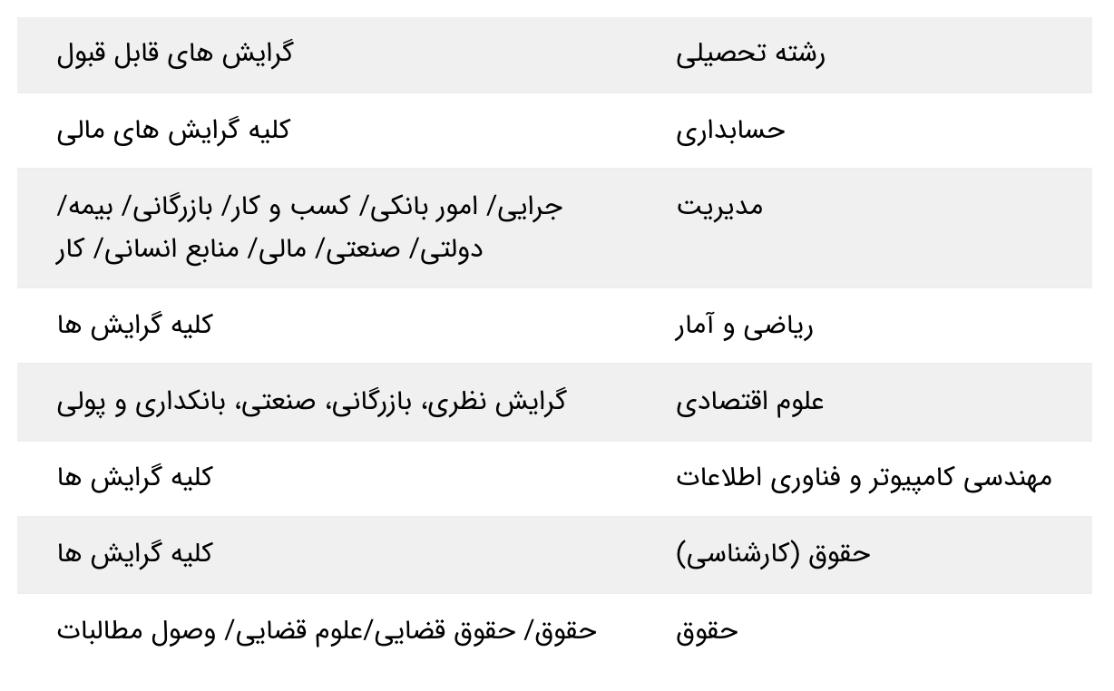 بانک سینا استخدام می کند