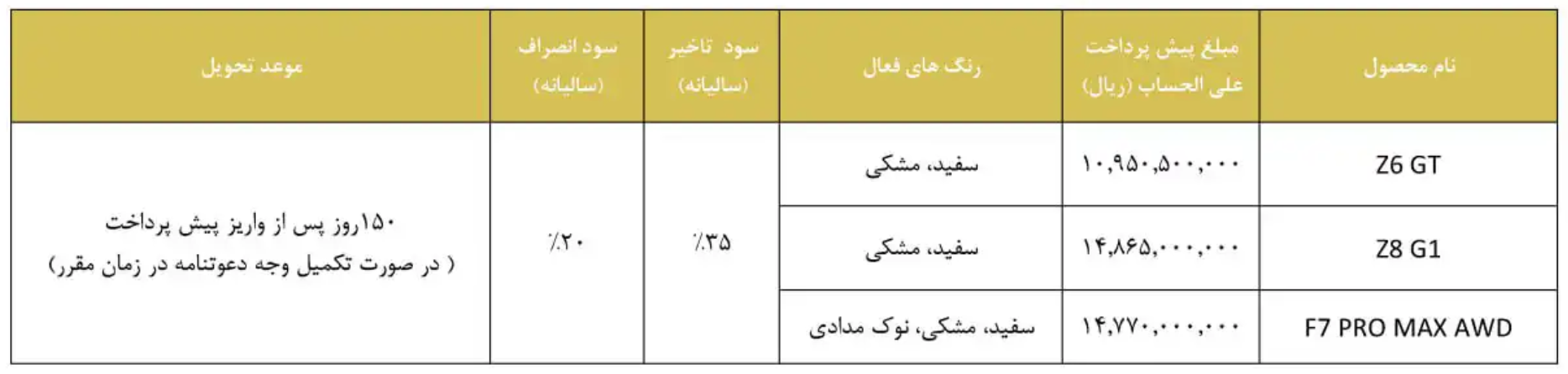 آغاز پیشفروش سه محصول فونیکس (مهر ۱۴۰۴)