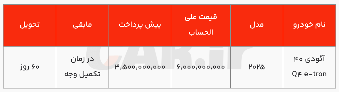 آغاز فروش ویژه محبوب‌ترین خودروی برقی پریمیوم آلمانی در ایران
