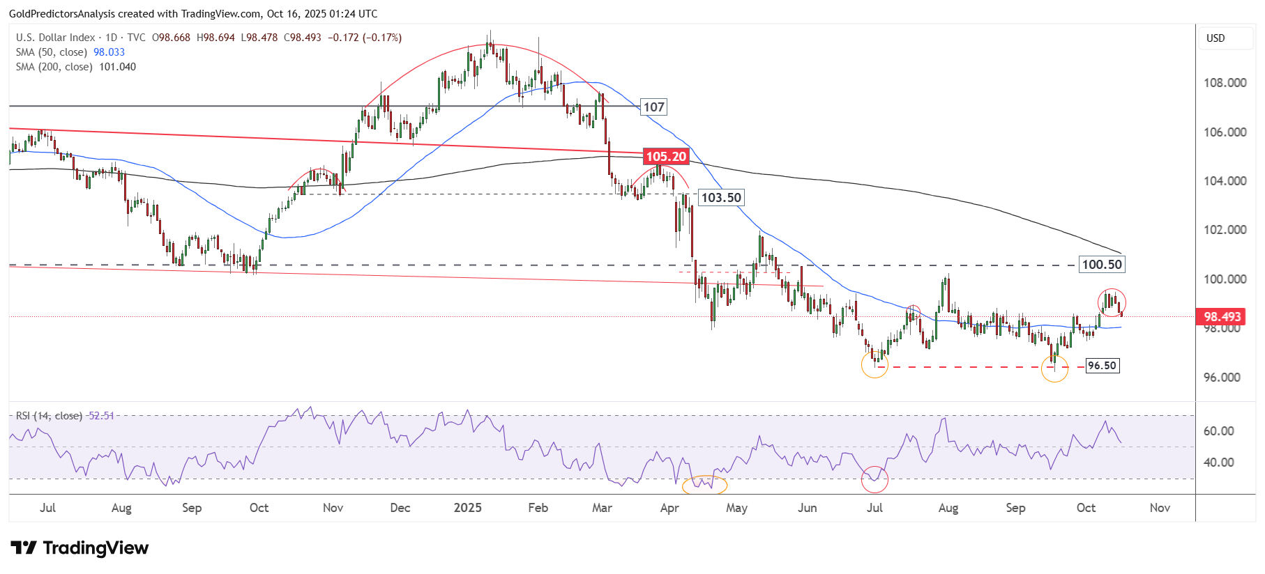 قیمت نفت احتمالا در کوتاه مدت افزایش یابد، اخلال در زنجیره تامین انرژی با تحریم نفتی روسیه