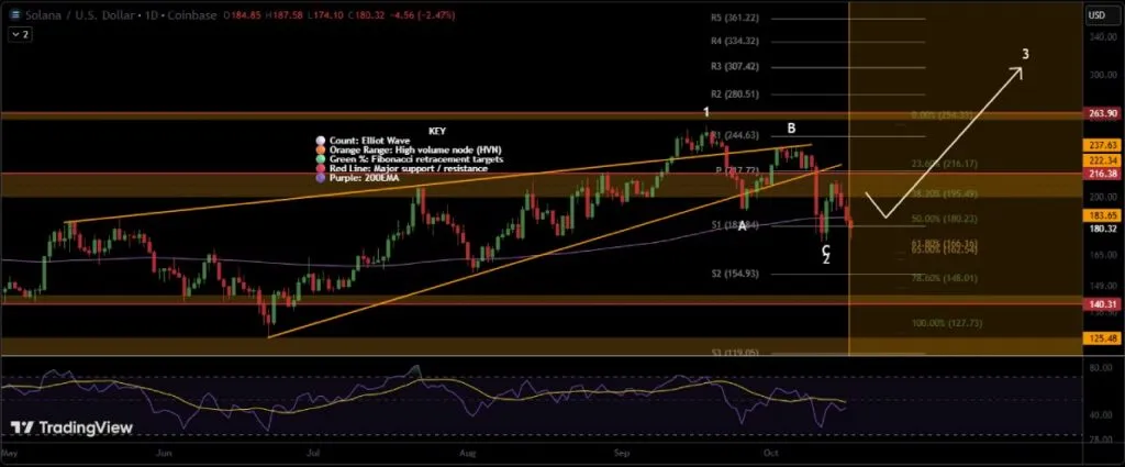 تأیید اولیه صندوق قابل معامله سولانا توسط سازمان بورس آمریکا