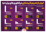ایران  از تحریم تا پیشتازی در فناوریهای برتر  دنیا