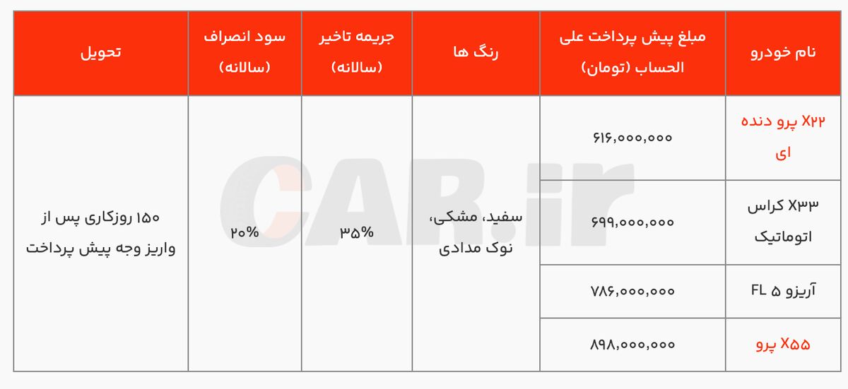 شرایط پیشفروش ۴ محصول امویام با قیمت غیرقطعی از امروز
