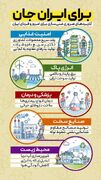 کاربردهای ضروری غنی سازی برای امروز و فردای ایران