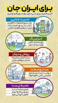 کاربردهای ضروری غنی سازی برای امروز و فردای ایران