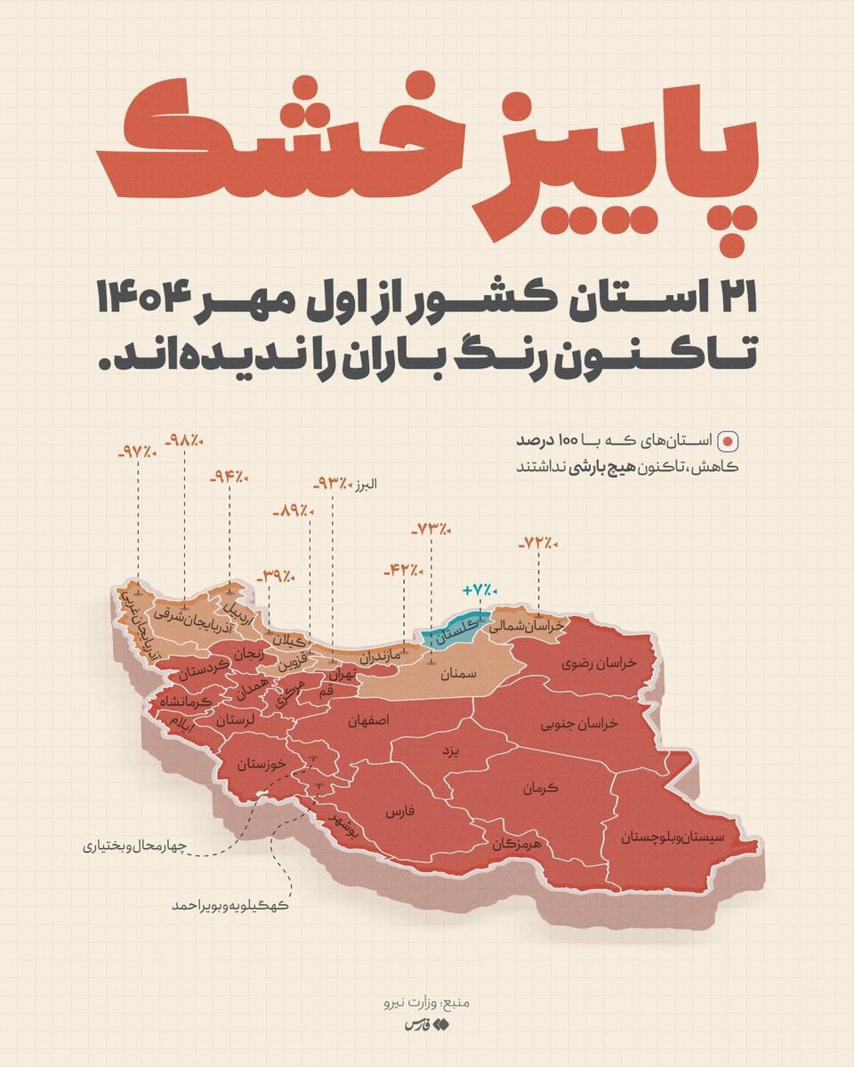 کم آبی