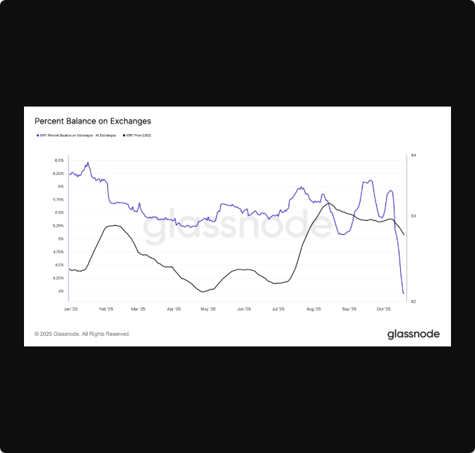 هدف بعدی ریپل ۳ دلار است زیرا تعداد آدرسهای نهنگها به اوج تاریخی جدید رسیده