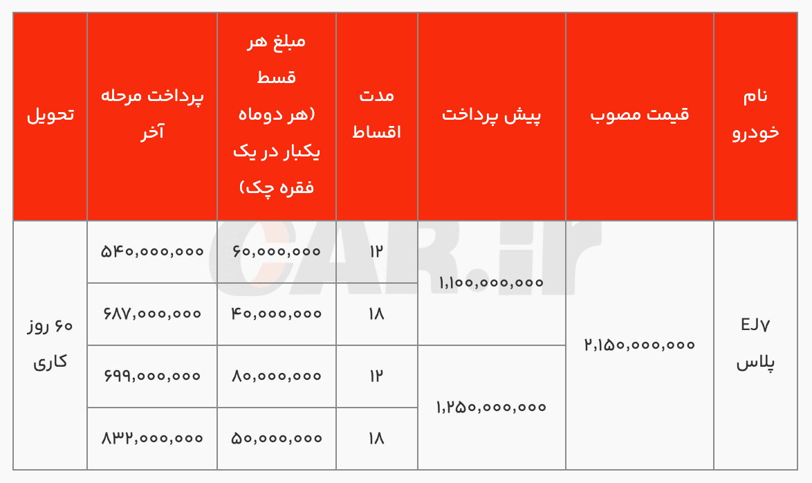 فروش نقد و اقساط JAC EJ۷ پلاس با قیمت جدید (مهر۱۴۰۴)