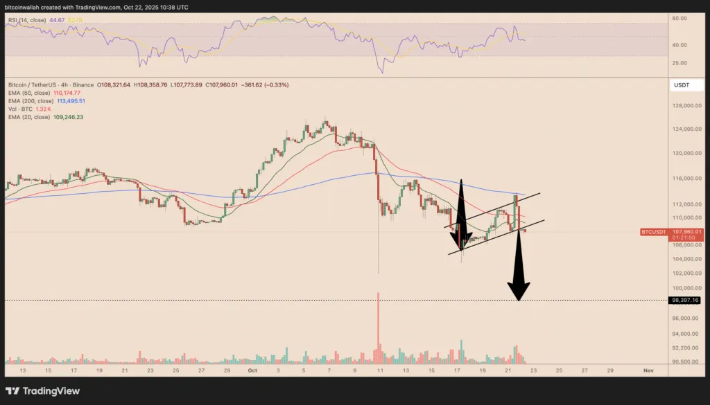 انتقال ۵۸۸ میلیون دلار بیت کوین به صرافی توسط نهنگ مشکوک