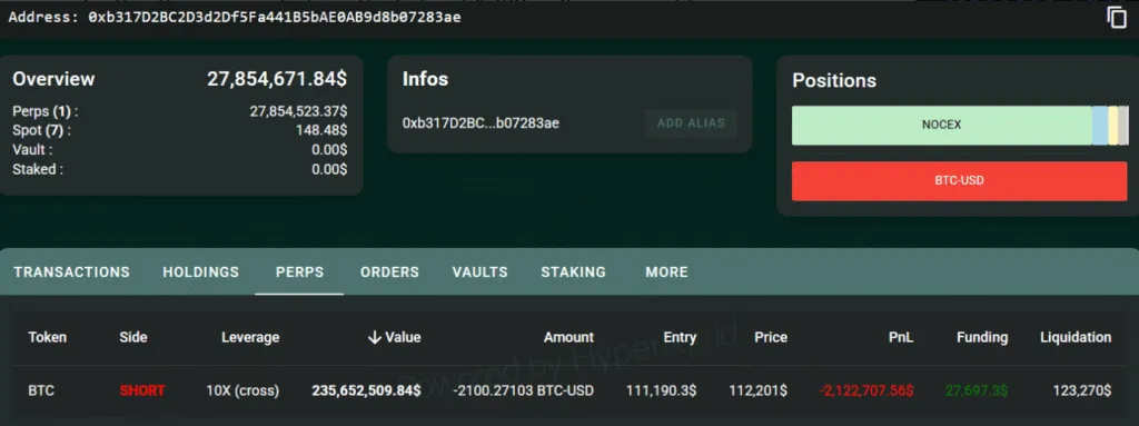 انتقال ۵۸۸ میلیون دلار بیت کوین به صرافی توسط نهنگ مشکوک