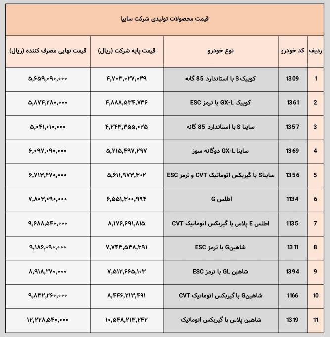 قیمت جدید و نهایی کلیه محصولات سایپا امروز پنجشنبه اول آبان