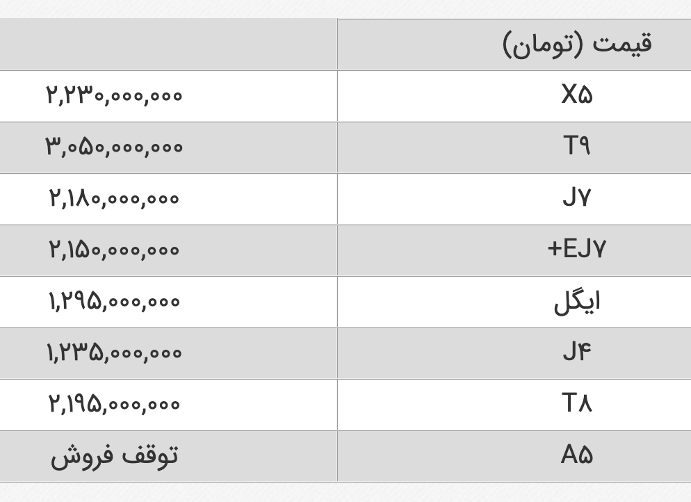 لیست قیمت کامل محصولات کرمان موتور ویژه آبانماه ۱۴۰۴