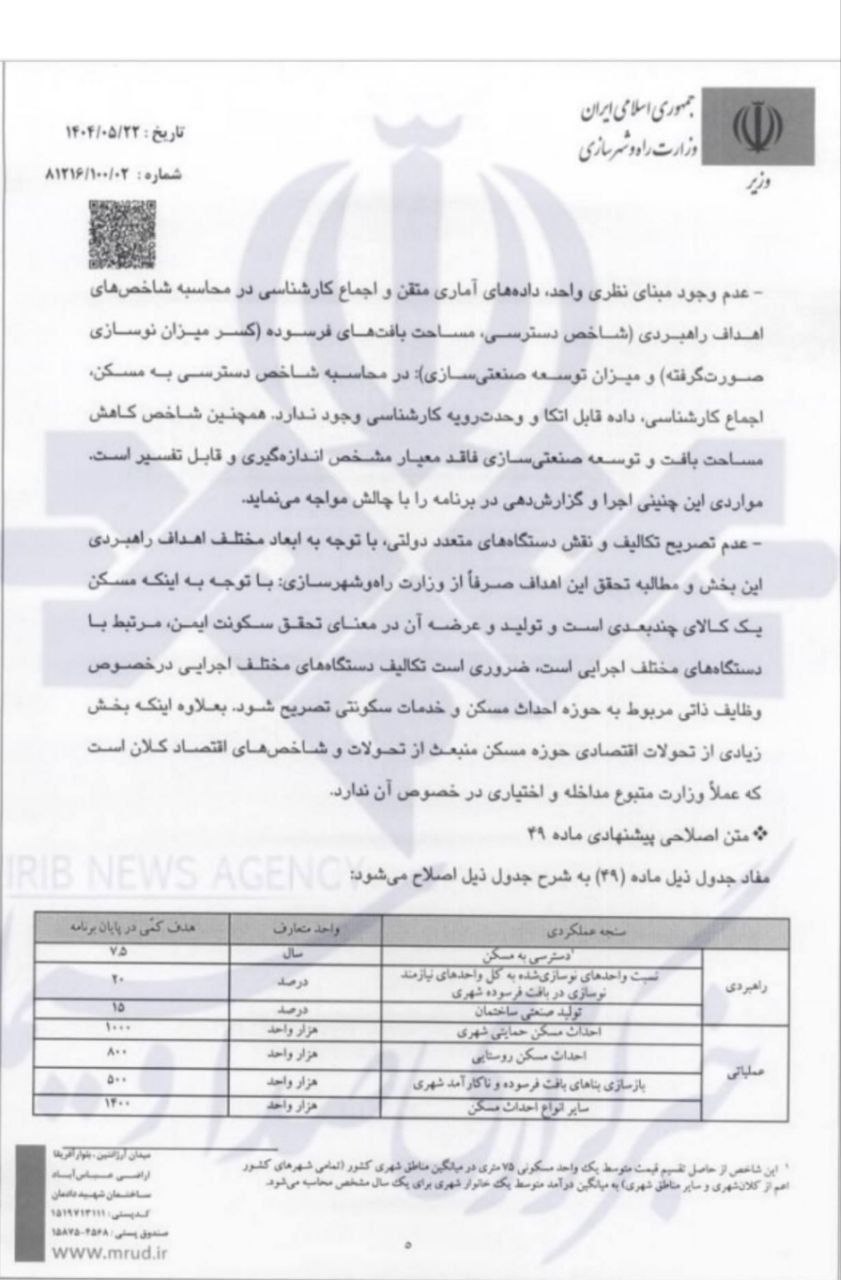 عقب‌نشینی وزارت راه از تعهدات مسکن در برنامه هفتم!