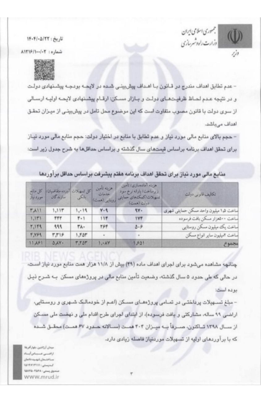 عقبنشینی وزارت راه از تعهدات مسکن در برنامه هفتم!