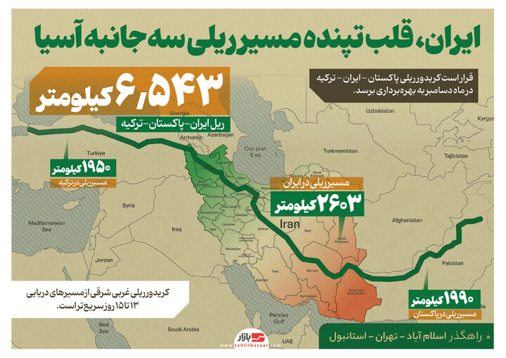 ایران، قلب تپنده مسیر ریلی سه‌جانبه آسیا