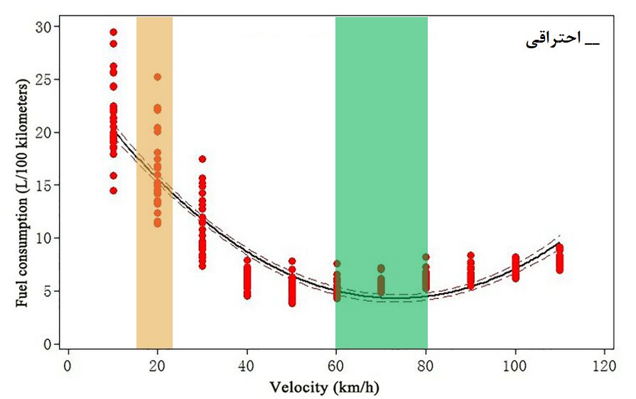 کاهش ۴۷ درصدی مصرف سوخت؛ خودروهای هیبریدی در مسیر صرفه جویی ملی