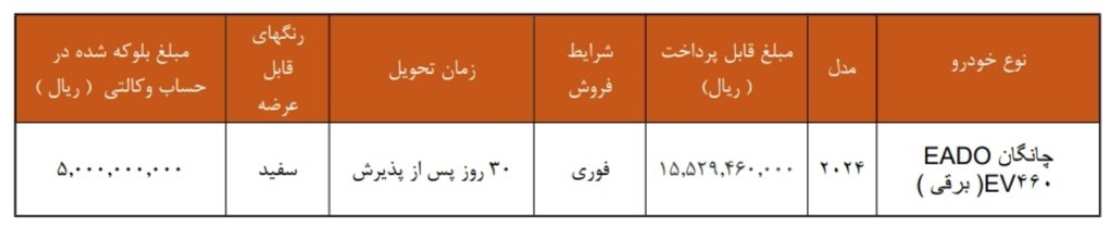 فروش چانگان ایدو برقی با قیمت قطعی و تحویل ۳۰ روزه بدون محدودیت ثبت نامی