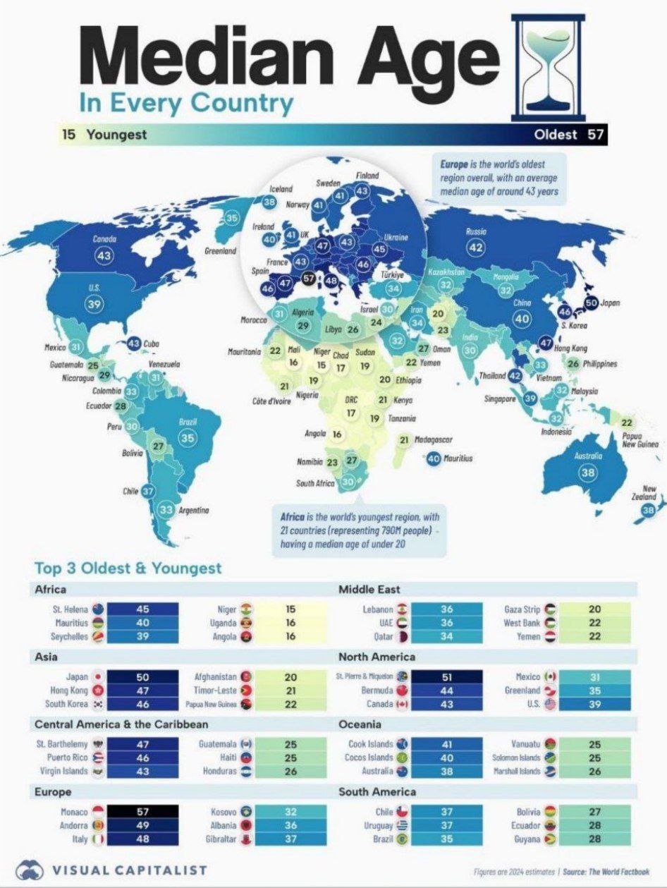 نقشه میانگین سن جهان؛ ژاپن با ۴۵ سال پیرترین و نیجر جوانترین کشور دنیا