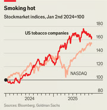 سهام شرکت های سیگار