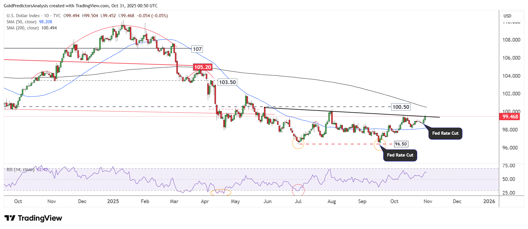 طلا و نقره در فاز تثبیت قیمت | آیا زمان خرید فرا رسیده است؟