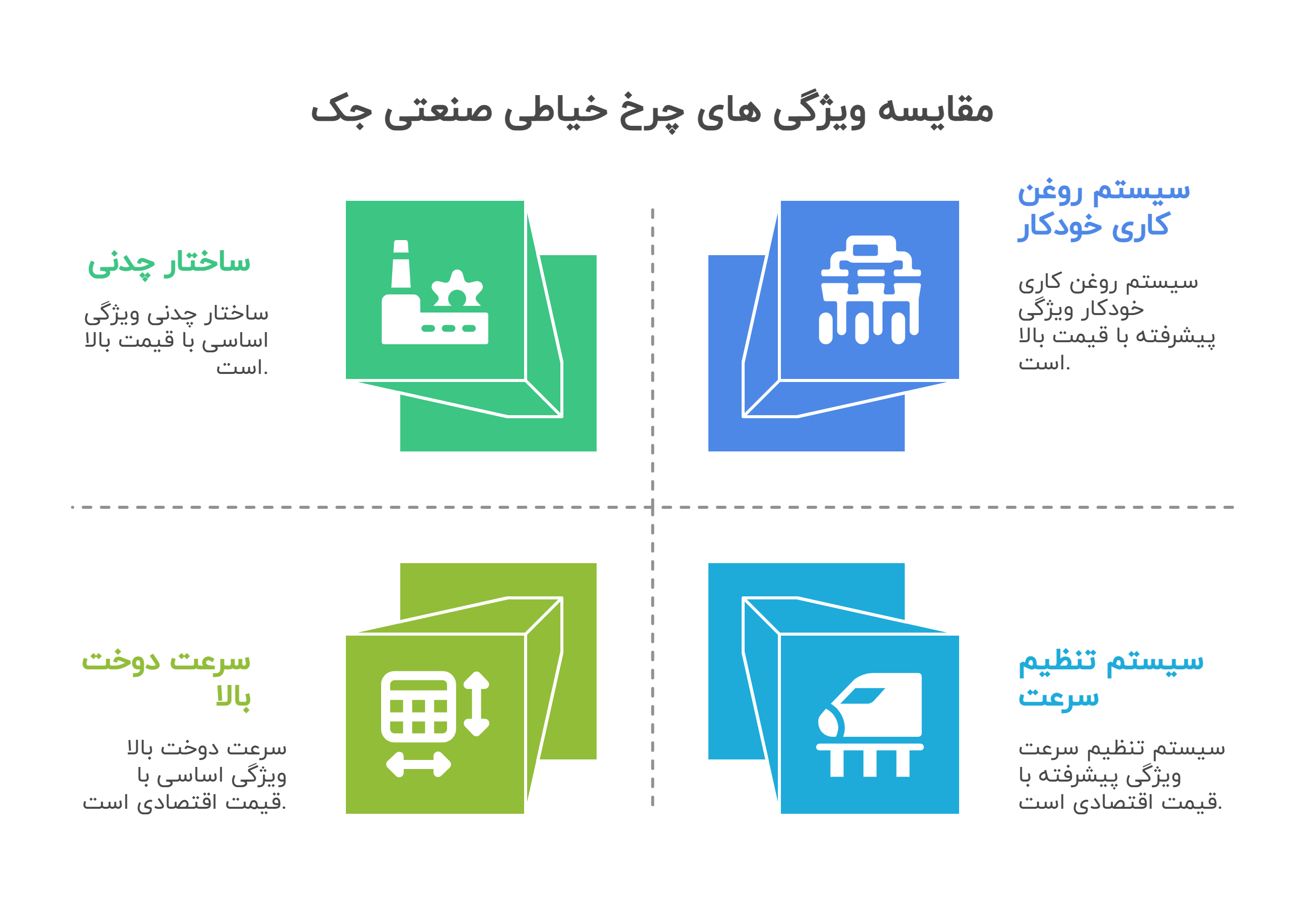 بررسی جامع قیمت چرخ خیاطی صنعتی جک مدل f۴ (+مشخصات و مقایسه) بررسی جامع قیمت چرخ خیاطی صنعتی جک مدل f۴ (+مشخصات و مقایسه)