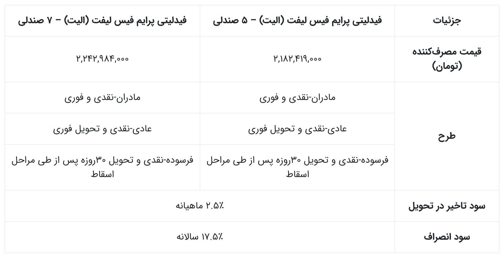 شرایط فروش نقدی فیدلیتی الیت با تحویل ۳۰ روزه (طرح عادی) ــ آبان ۱۴۰۴