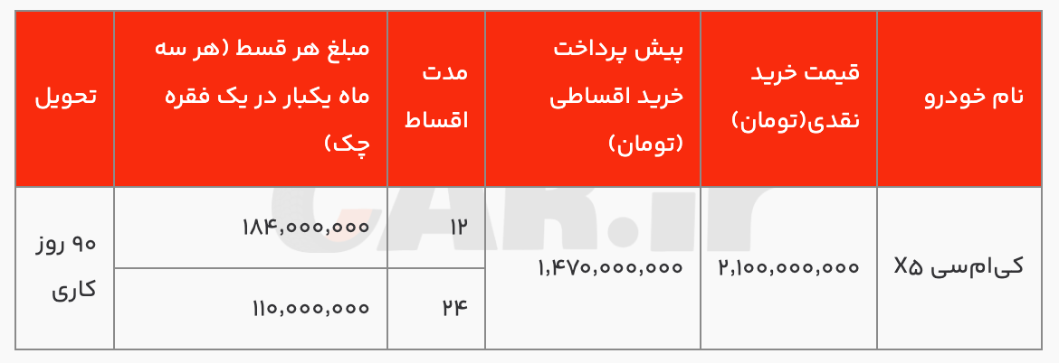 شرایط فروش اقساطی کیامسی x۵ با اقساط ۱۲ و ۲۴ ماهه (آبان ۱۴۰۴)