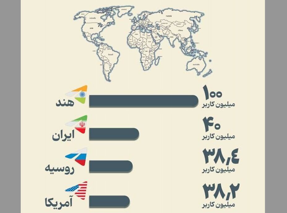 کدام کشورها بیشترین کاربر تلگرام را دارند؟