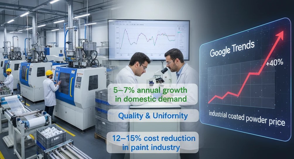 تحلیل علمی بازار جهانی ترکیبات معدنی پوششدار