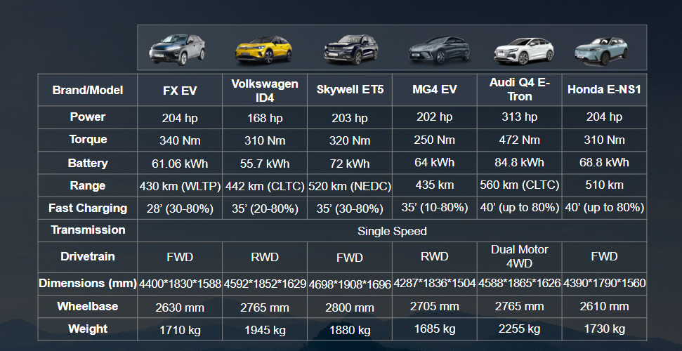 مشخصات کامل اف ایکس برقی از برند فونیکس