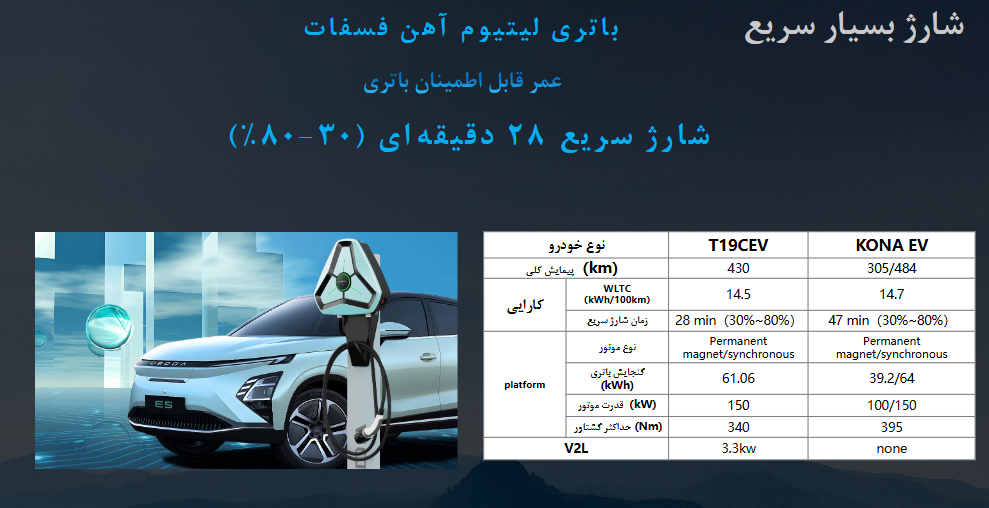 مشخصات کامل اف ایکس برقی از برند فونیکس