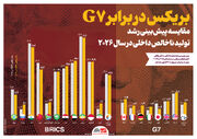 بریکس در برابر G7