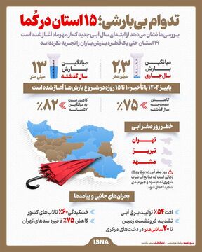 تداوم بی‌بارشی؛ ۱۵ استان در کُما