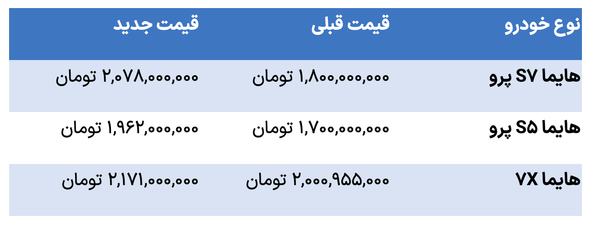 قیمت جدید محصولات هایما اعلام شد