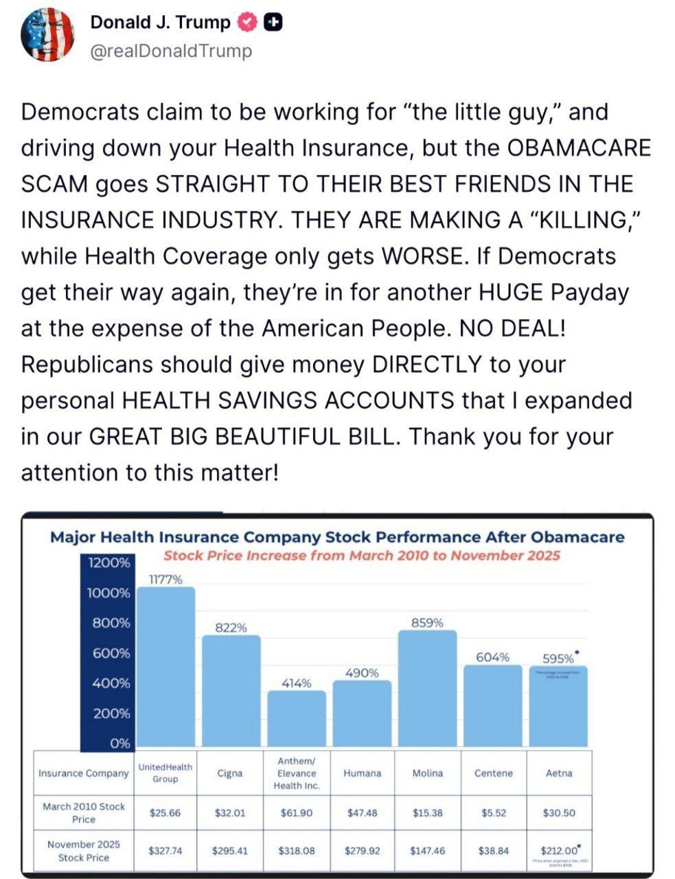پیام تهدیدآمیز ترامپ به دموکراتها: هیچ توافقی در کار نیست!