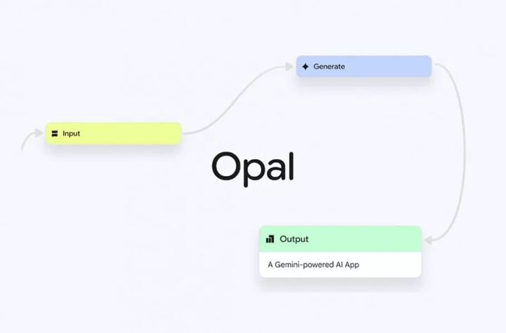 گوگل ابزار هوش مصنوعی Opal را در ۱۶۰ کشور منتشر کرد؛ ساخت اپلیکیشن بدون کدنویسی
