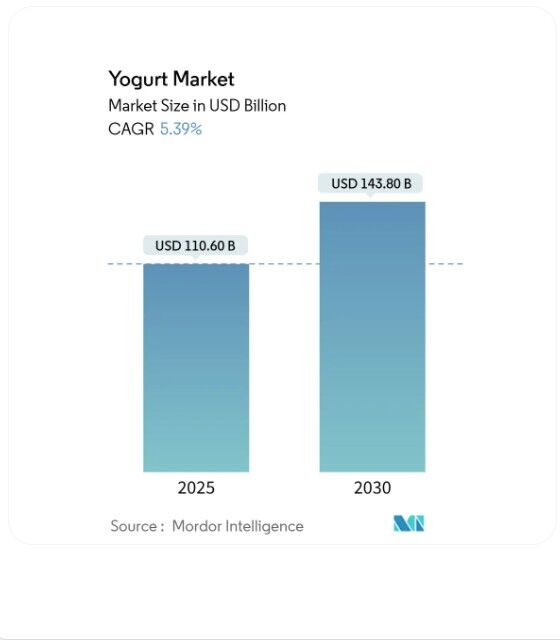 چشم انداز بازار جهانی ماست تا ۲۰۳۰؛ ایران پیشرو در بازار خاورمیانه