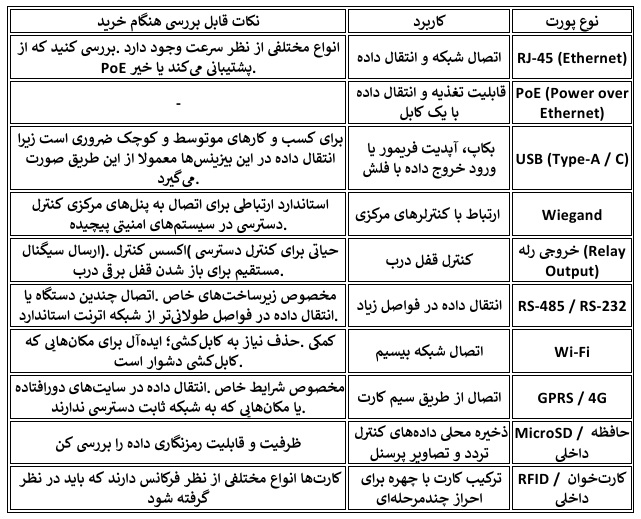 راهنمای خرید دستگاه حضور و غیاب تشخیص چهره