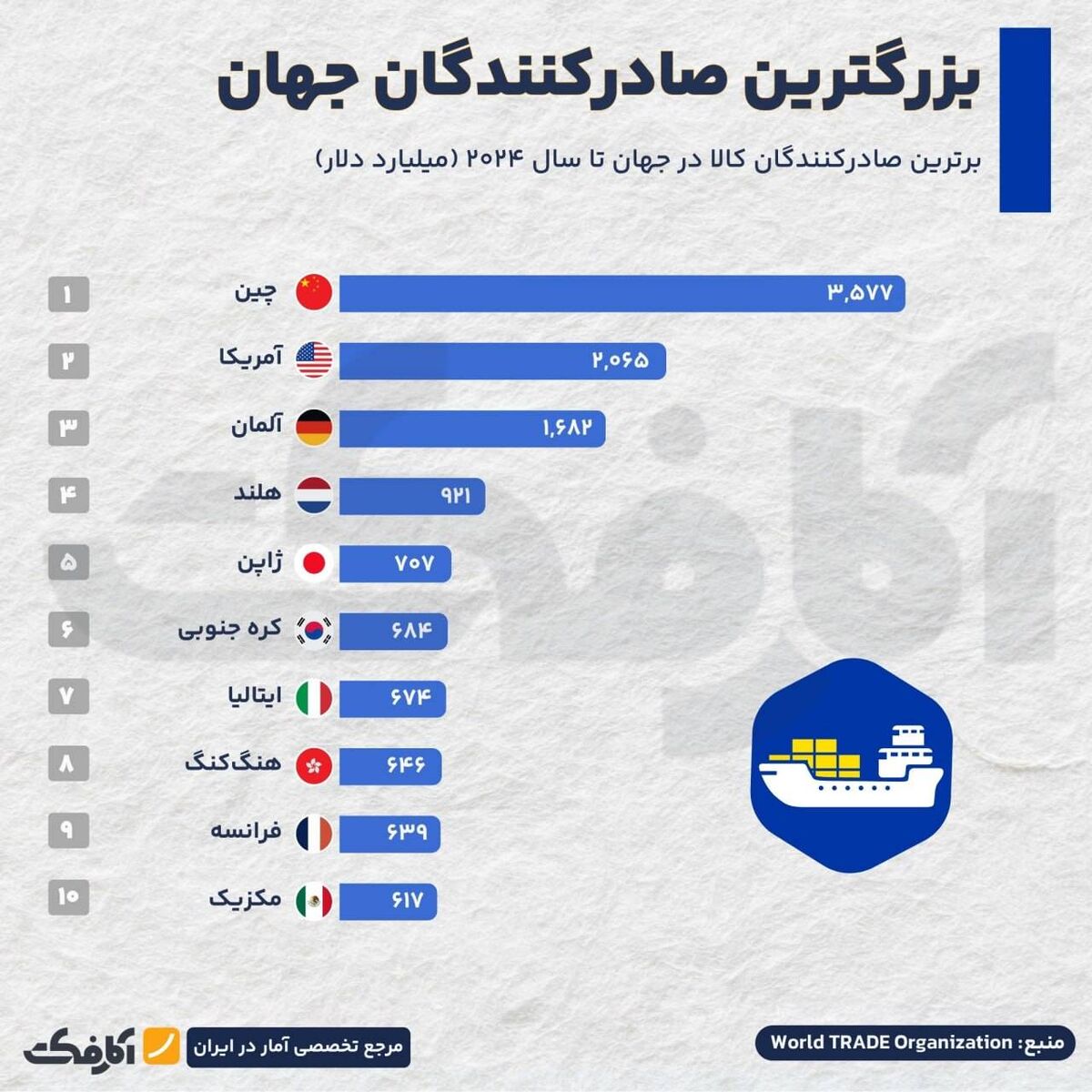 کدام کشورها، بازیگران اصلی اقتصاد جهانی هستند؟