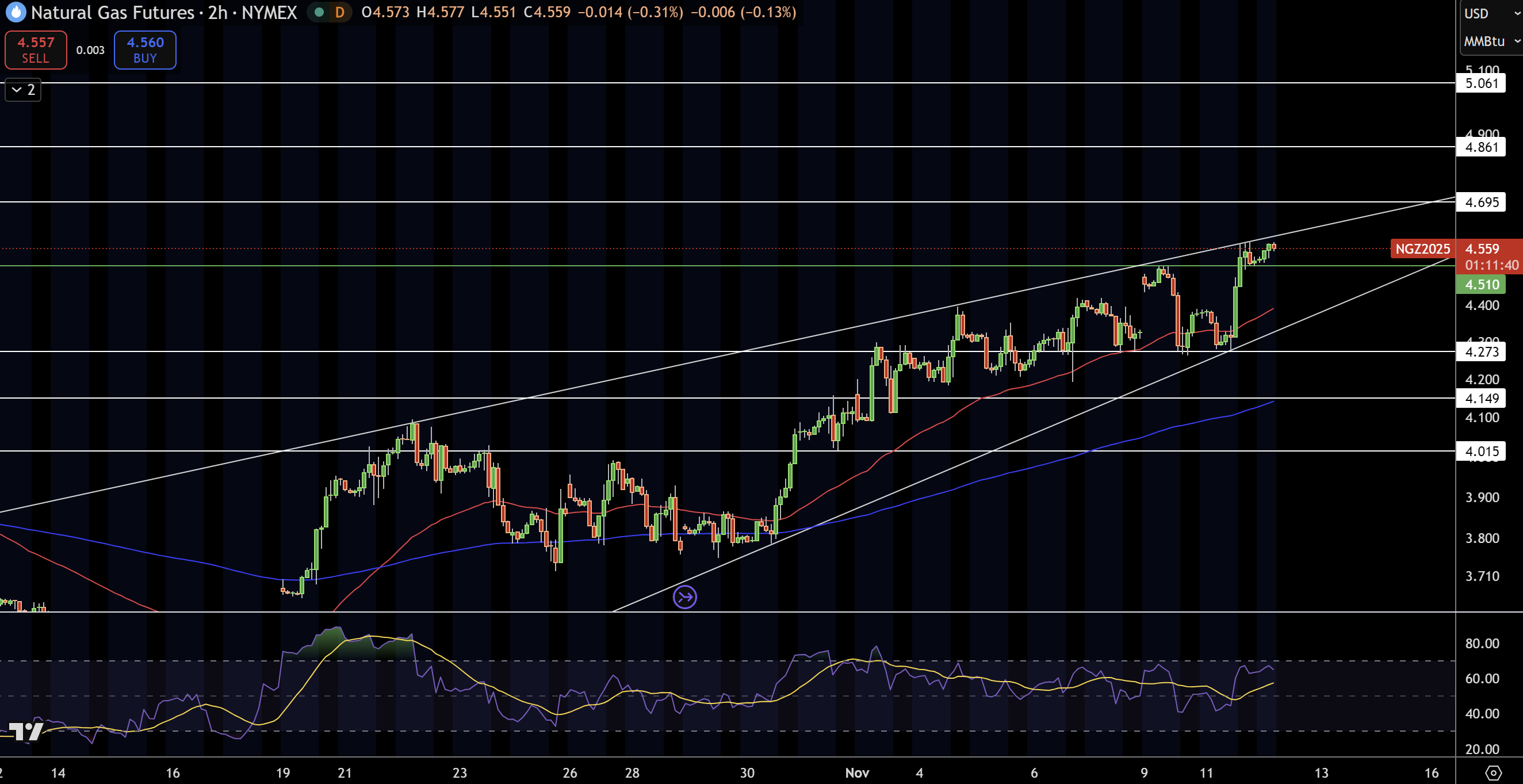 بازار نفت در انتظار جهش احتمالی قیمت|پیش بینی قیمت نفت خام و گاز طبیعی