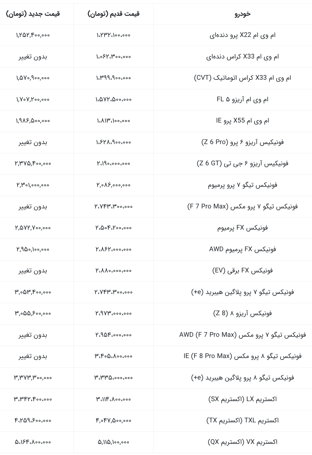 قیمت جدید مدیران خودرو با افزایش اعلام شد (آبان ۱۴۰۴)